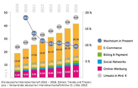 ADL Aggregation & Transaktion ADL Aggregation & Transaktion